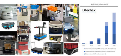 Autonomous Mobile Robots in Warehouses: IDTechEx Asks What Justifies the High Valuations