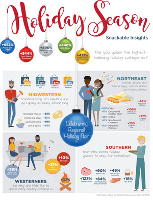 Catalina Marketing Identifies Holiday Gift &amp; Meal Shopping Trends Nationwide