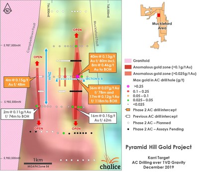 Figure 1 Karri Target Plan View – Maximum gold in AC drilling over gravity geophysics (CNW Group/Chalice Gold Mines Limited)