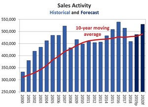 CREA Updates Resale Housing Market Forecast