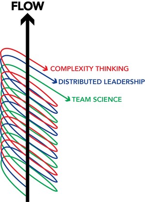 The FLOW CONSORTIUM releases The Flow Guide™, the definitive guide to The Flow System™