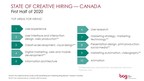 2 in 3 Companies in Canada Plan to Expand Creative Teams in First Half of 2020, Survey Finds
