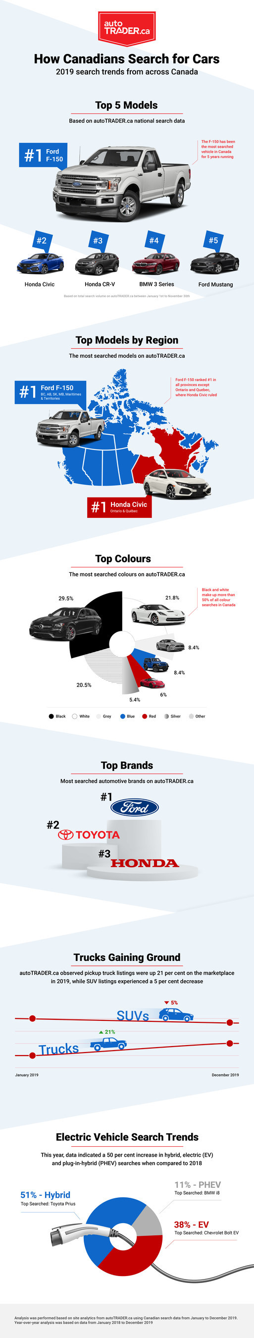 Trucks Gaining Ground On Suvs According To Canadian Car Shopper Data
