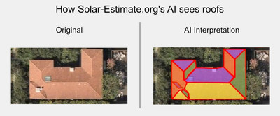 This image represents how Solar-Estimate.org's artificial intelligence interprets a typical roof. This interpretation shows how the AI can differentiate between the different segments of a roof as well as the direction each segment faces.