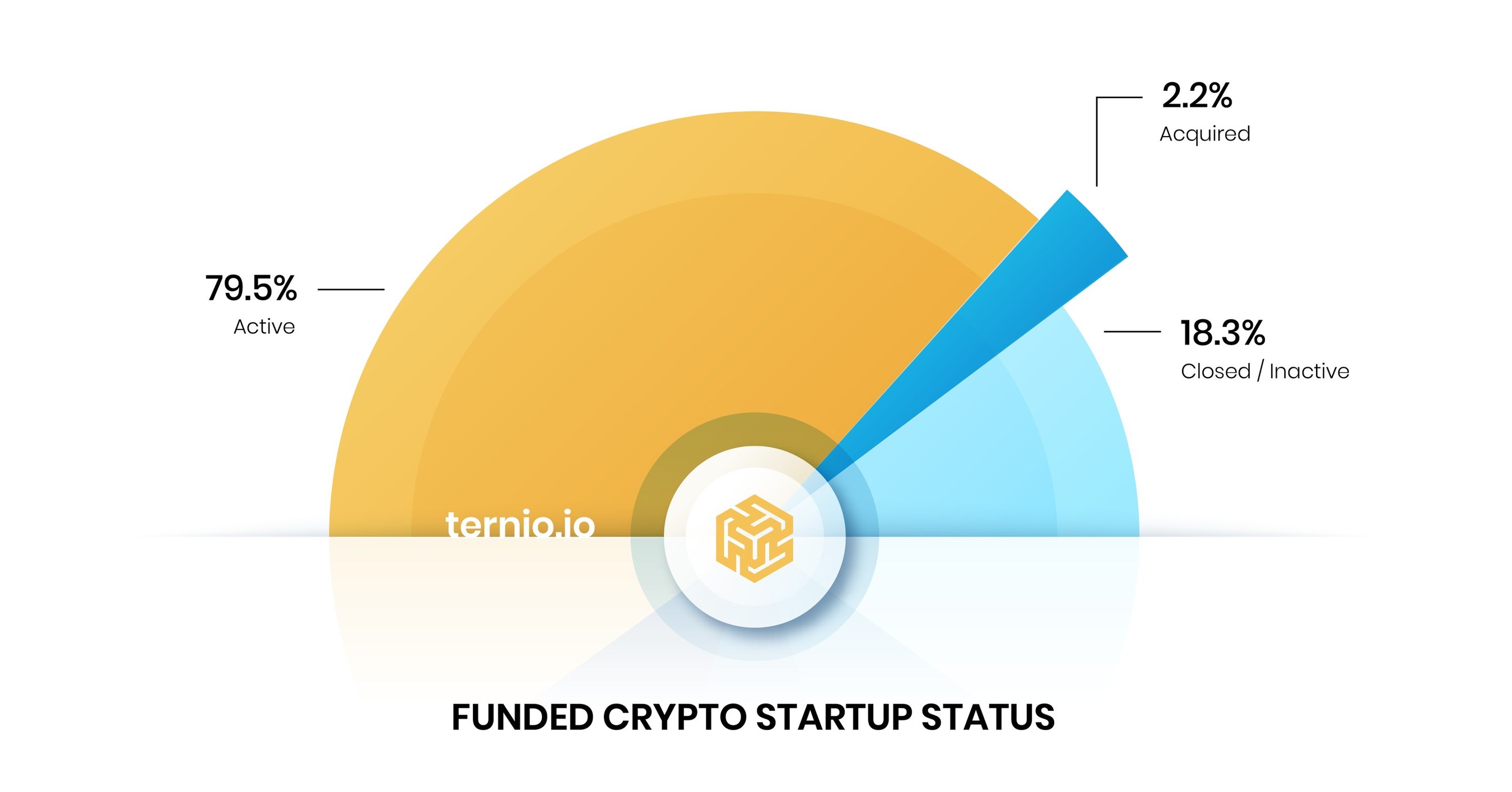 ternio crypto price