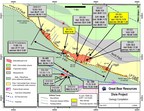 Great Bear Drills New "Gap" Zone: 16.80 g/t Gold Over 4.15 m and 1.25 g/t Gold Over 45.50 m; Auro Zone Drilling Intersects 241.88 g/t Gold Over 1.20 m Within 48.67 g/t Gold Over 8.70 m