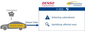 DENSO et NTT Communications entreprennent la validation d'une technologie de centre des opérations de sécurité des véhicules qu'elles ont conçue conjointement afin de mettre en place des solutions résilientes de sécurité des automobiles connectées