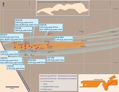 Figure 2 ? Hurricane Zone Drill Hole Location Map (CNW Group/IsoEnergy Ltd.)