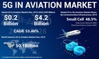5G in Aviation Market Size to Hit USD 4.2 Billion by 2026; Increasing Adoption of 5G Technology Across Industries to Spur Growth | Fortune Business Insights™