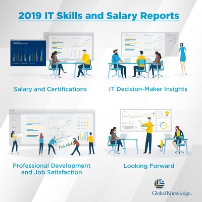 Download all four IT Skills and Salary Reports for free. Each report uses data from the largest worldwide study of IT professionals.