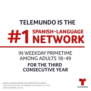 For Third Consecutive Year Telemundo Retains Its Lead As The #1 Spanish-Language Network In Weekday Primetime Among Adults 18-49
