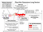 Northern Vertex Reports Positive Drill Results at Moss Gold Mine, Arizona