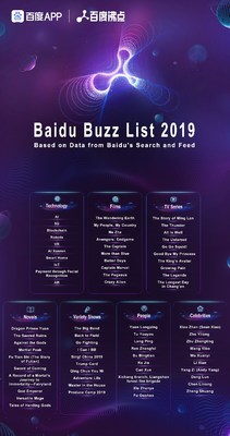 Baidu Buzz List 2019 (2/2)