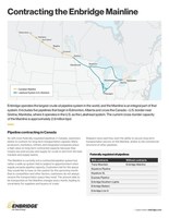 Enbridge Files Regulatory Application in Support of Contracting its Mainline Pipeline System