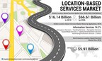 Location-based Services Market to Rise at 20% CAGR Till 2026; Uses in Navigation Systems to Open Up a Huge Potential for Market Growth, says Fortune Business Insights™