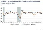 Chemical Activity Barometer Is Stable In December