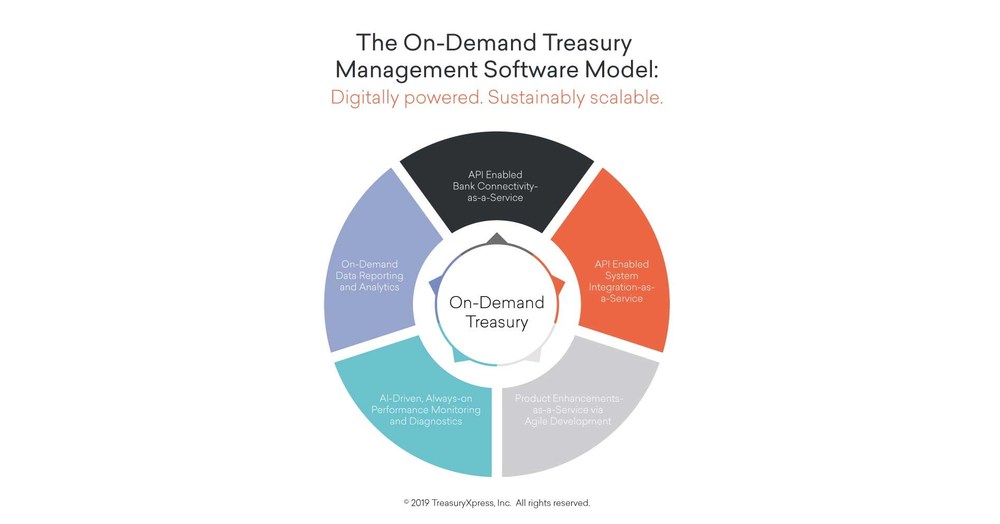PayClip Selects TreasuryXpress for Comprehensive Treasury Automation
