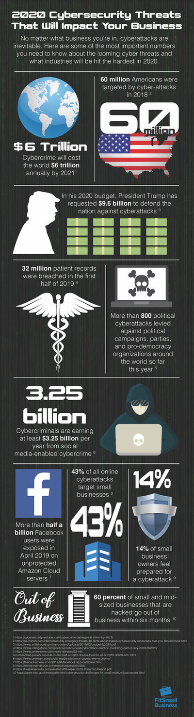 Cybersecurity Threats for 2020