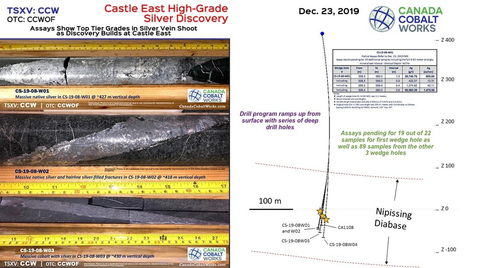 Vertical section for the Castle East high-grade silver discovery (CNW Group/Canada Cobalt Works Inc.)