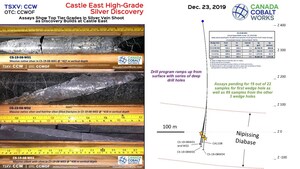 Canada Cobalt Works Announces Assays Show Massive Silver Grades Topping CA-11-08 as Discovery Builds at Castle East