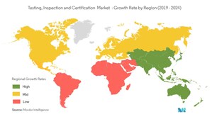 Testing, Inspection, and Certification Market Expected to Grow at a CAGR of 4.9% - Exclusive Report by Mordor Intelligence