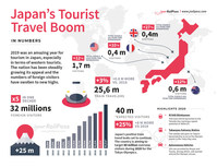 Japan's Tourist Boom (PRNewsfoto/JRailPass.com)