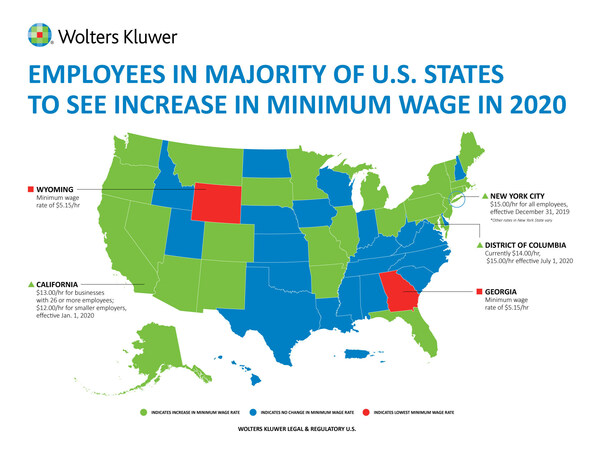 Employees in majority of U.S. states to see increase in minimum wage in 2020. (Credit: Wolters Kluwer Legal & Regulatory U.S.)