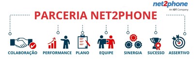 Net2phone Brasil oferece oportunidade a parceiros de vendas