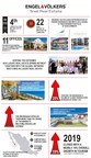 Los Cabos' Leading Luxury Brokerage Reflects On Their Biggest, Boldest And Most Noteworthy Moments Of 2019