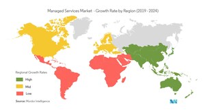 Managed Services Market Expected to Grow at a CAGR of 11.5% - Exclusive Report by Mordor Intelligence