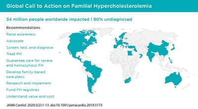 Key recommendations to improve the diagnosis and treatment of familial hypercholesterolemia from the Global Call to Action.