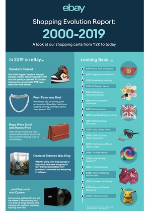 Y2K to Now: The Top Trends That Shaped the Past Two Decades According to eBay
