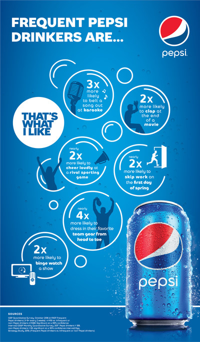 Pepsi Kicks Off The New Year With A New Campaign That S What I Like Marking The Cola Brand S First U S Tagline In Two Decades