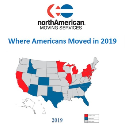 Americans continue to move away from the Midwest, NE and to warmer climates, according to 2019 Migration map and report from northAmerican Van Lines. Moving migration patterns similar to 2018 with SW and SE states boasting largest number of inbound moves.