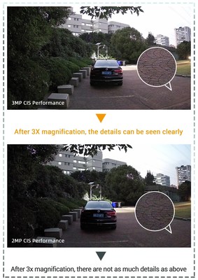 Comparison of image clarity between 2MP and 3MP image sensors