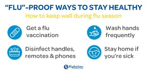 Important Flu Prevention Tips from Righttime Medical Care