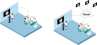 There are two primary configurations for the CrowdEncoder: (i) PTP: a point-to-point stream from one device to one screen across the room; and (ii) Cloud: a point to multipoint stream to broadcast across the web.