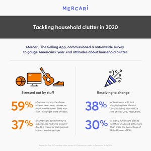 Stressed Out by Stuff, Americans Resolve to Tackle Clutter in 2020