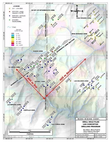 Drilling at Las Conchitas Extends Near Surface, High-Grade Gold Mineralization, Highlighted by Intercepts of 56.8 g/t Gold Over 1.4 Meters and 44.6 g/t Gold Over 0.7 Meter at the Mango (CNW Group/Mako Mining Corp.)