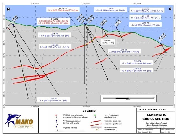 Drilling at Las Conchitas Extends Near Surface, High-Grade Gold Mineralization, Highlighted by Intercepts of 56.8 g/t Gold Over 1.4 Meters and 44.6 g/t Gold Over 0.7 Meter at the Mango (CNW Group/Mako Mining Corp.)