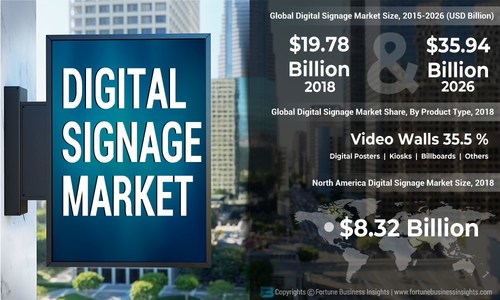 Digital Signage Market Analysis, Insights and Forecast, 2015-2026
