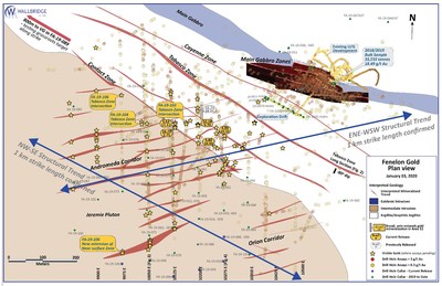 Figure 1: Fenelon Gold, 1:3,000 Scale Plan view (CNW Group/Wallbridge Mining Company Limited)