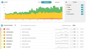 Flowmon ADS 10 Continues to Advance Cybersecurity Detection, Analysis, and Visualization