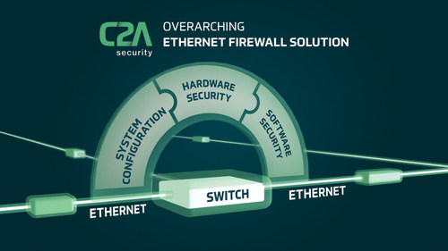 C2A's overarching automotive grade Ethernet firewall (C2A Security) (PRNewsfoto/c2a-sec Ltd.)