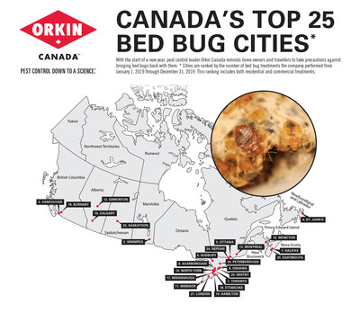 Orkin Canada releases its list of top bed bug cities for 2019. (CNW Group/Orkin Canada)