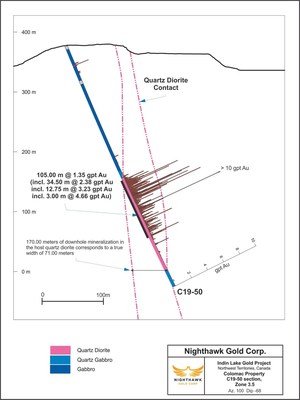 Figure 2. Cross Section – Zone 3.5 - Drillhole C19-50 (CNW Group/Nighthawk Gold Corp.)