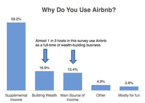 WSGF Enters $1.5 Trillion Global Travel Industry With New Sharing Economy Application