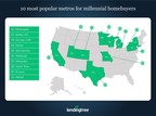 LendingTree Ranks Most Popular Cities for Millennial Homebuyers
