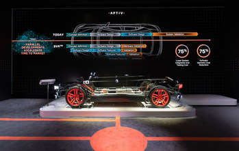 Aptiv Unveils Smart Vehicle Architecture™ at CES 2020