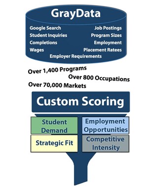 Gray Associates Expands Partnerships and Facilitated Data-Informed Decision Making for a Record Number of Colleges and Universities in 2019